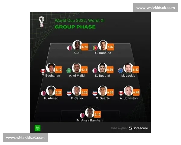 世界杯历届数据榜单揭晓 各项纪录之最与球员表现全面盘点